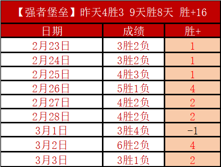 莱万破纪录,助拜仁,险胜科隆,永利高70net官网,永利高70net娱乐城平台