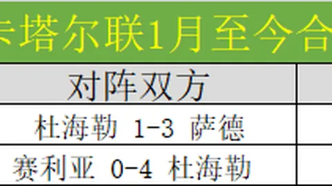 【足球】周五004沙特联推荐：哈森姆VS利雅得体育